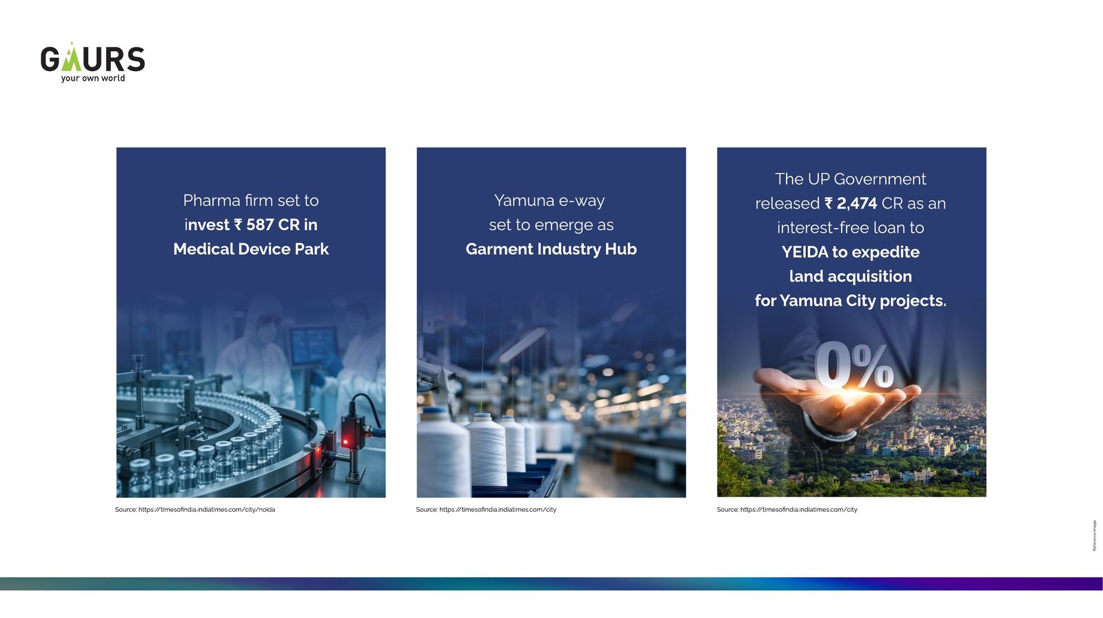 YEIDA industrial ecosystem brochure graphic — 3,113 industrial parks allotted, Apparel Park, Toy Park, Electronics & Semiconductor Cluster, MSME Park, Medical Device Park, Logistics Hub, Olympic Park